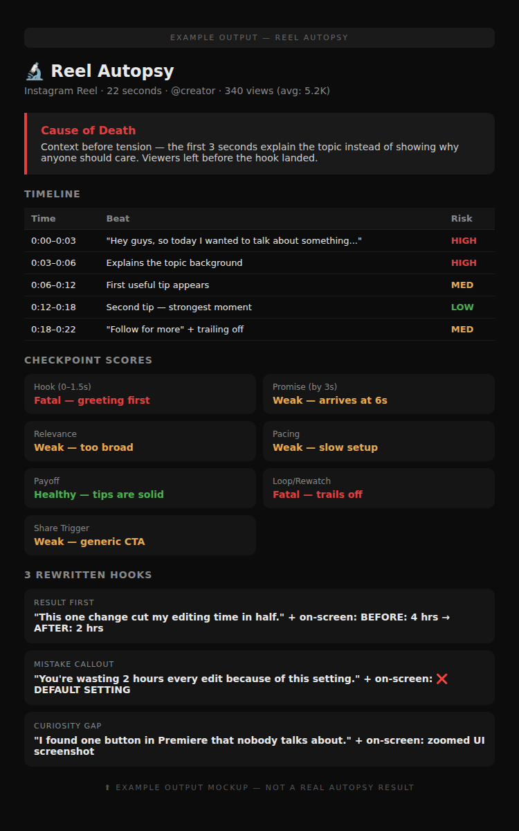 Reel Autopsy — AI Skill for Diagnosing Underperforming Short-Form Videos